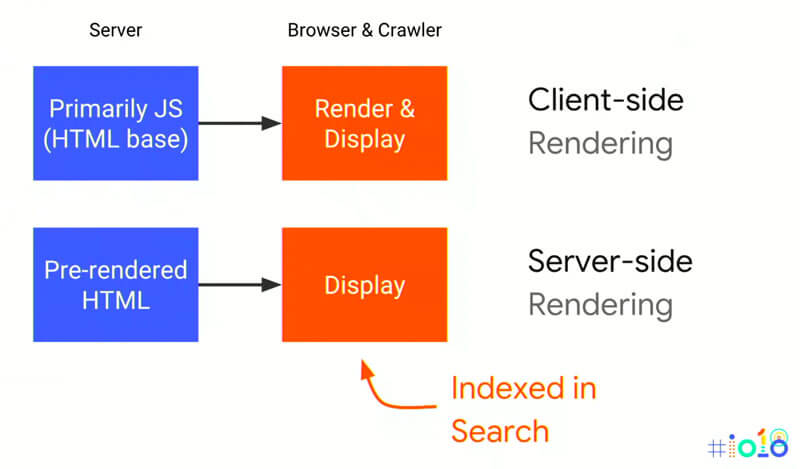 Client side перевод